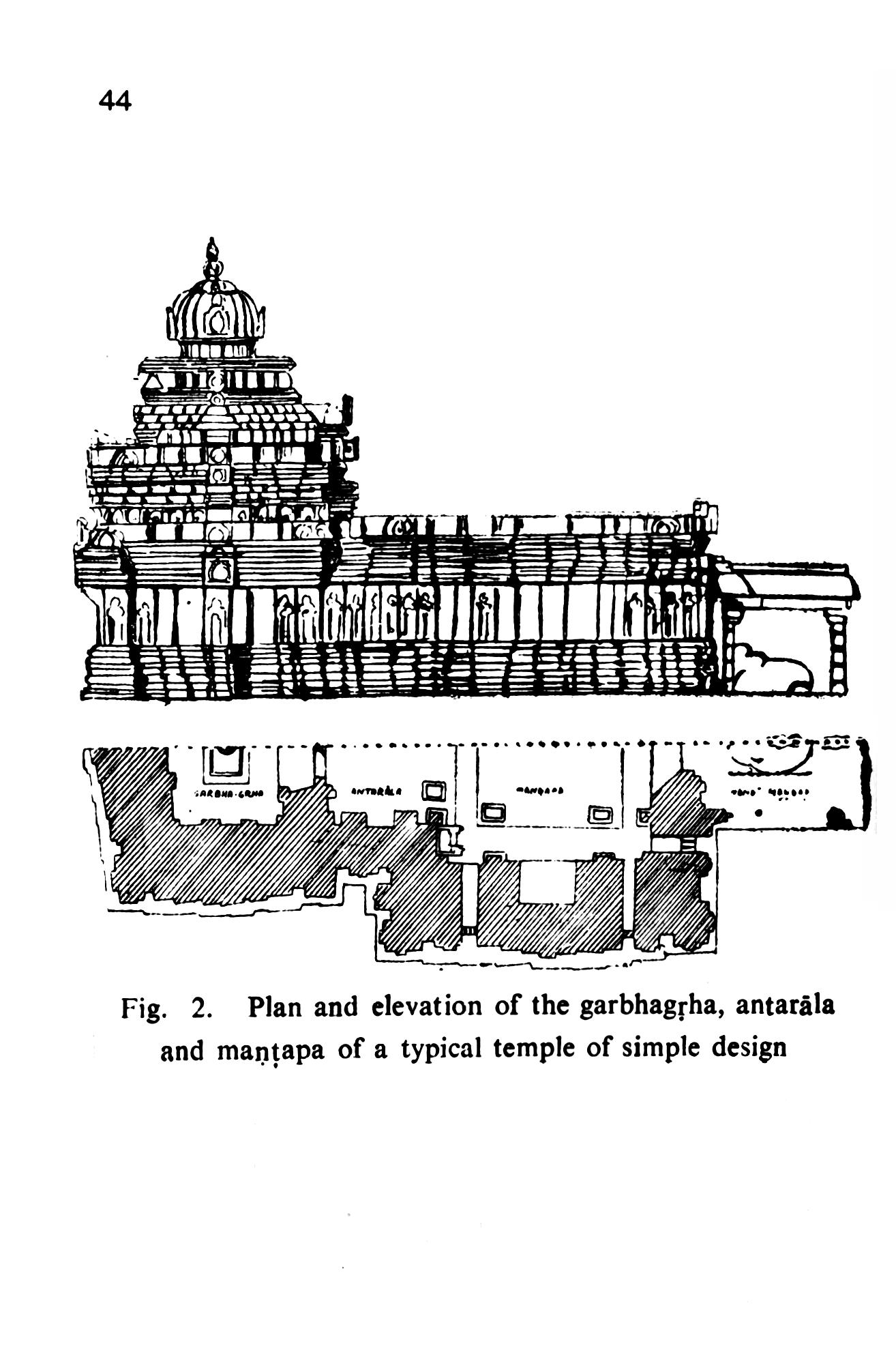 All About Hindu Temples