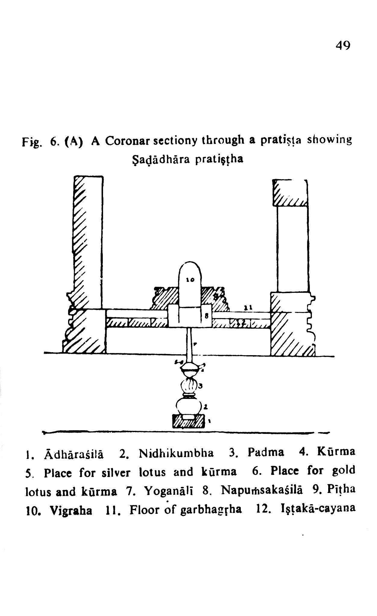 All About Hindu Temples