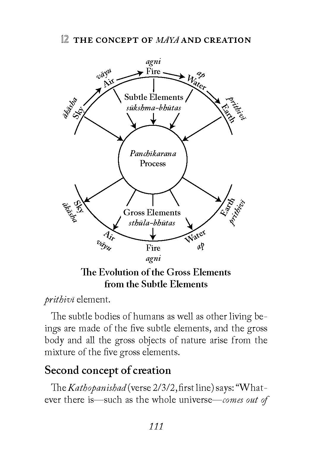 Joy of Spirituality