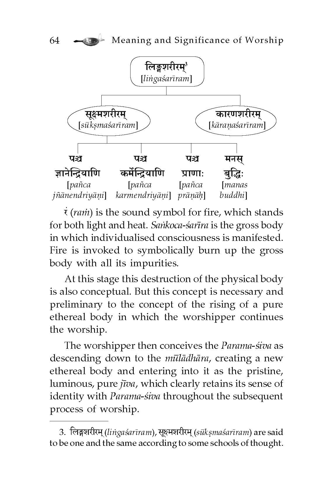 Meaning and Significance of Worship