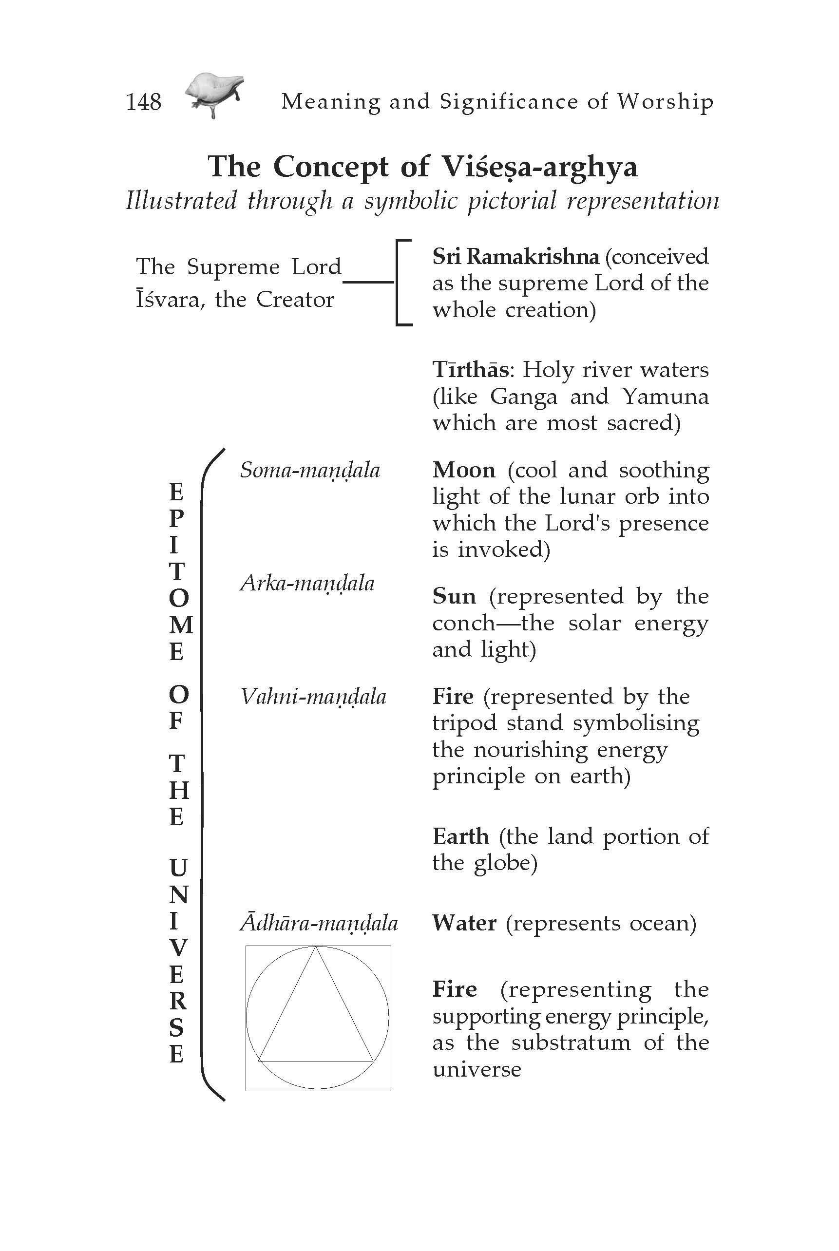 Meaning and Significance of Worship