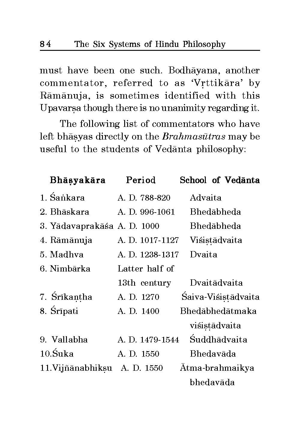 The Six Systems of Hindu Philosophy - A primer